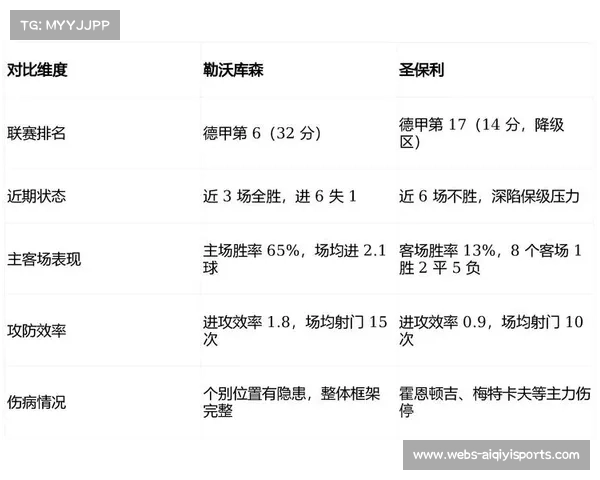 勒沃库森半场2-0领先圣保利,进攻火力持续压制对手 勒沃库森半场2-0领先圣保利,进攻火力持续压制对手
